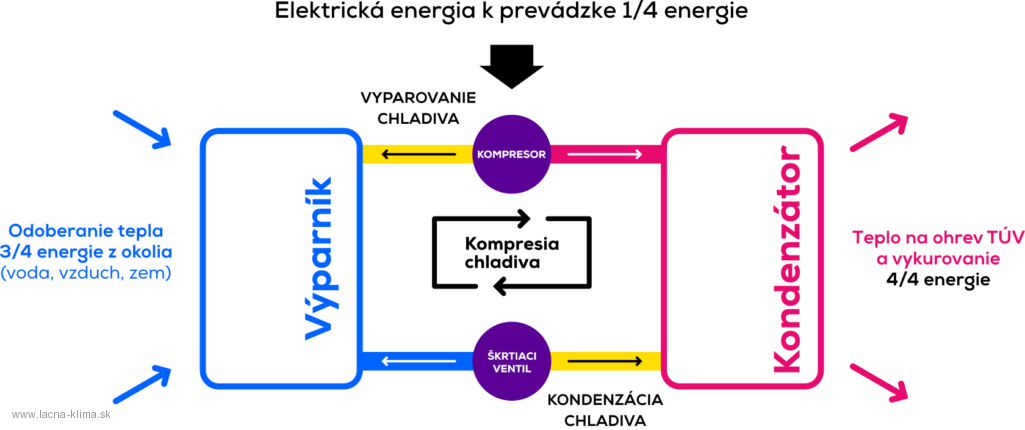 INVENTOR tepelné čerpadlo Matrix 6,2kW SPLIT